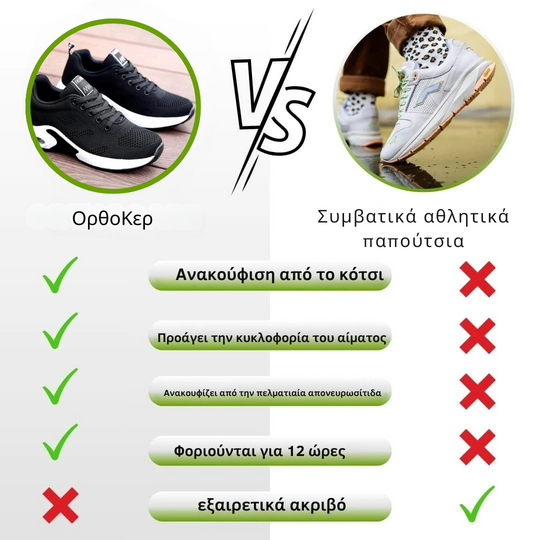 ΟρθοΚερ™ Εργονομικά παπούτσια ανακούφισης από τον πόνο